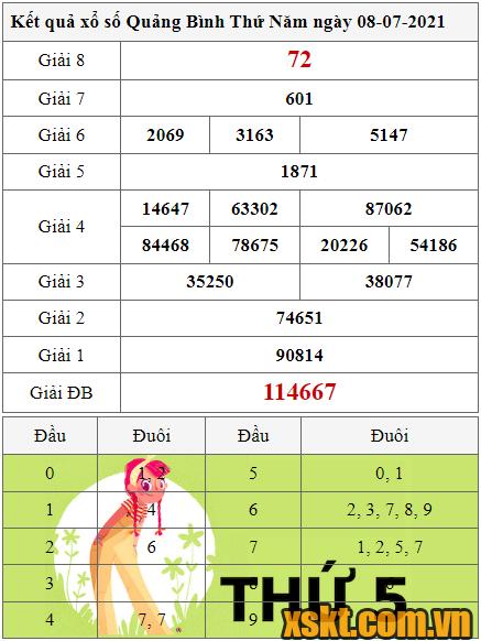 XSQB ngày 8/7/2021
