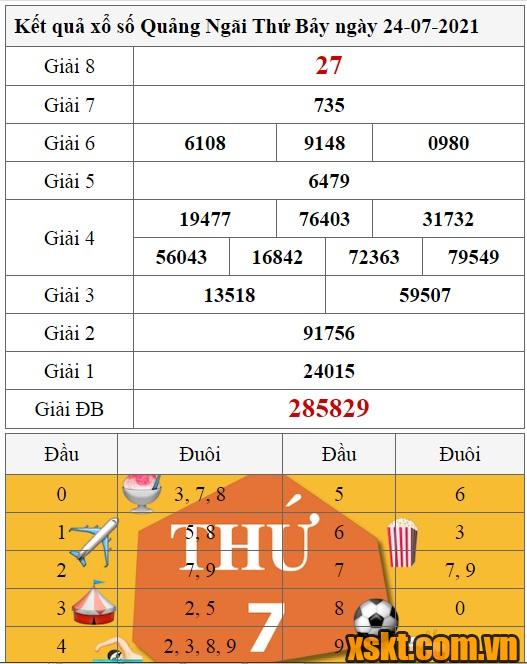 XSQNG ngày 24/7/2021