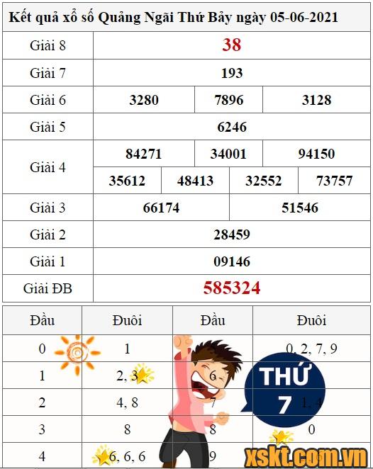 XSQNG ngày 5/6/2021
