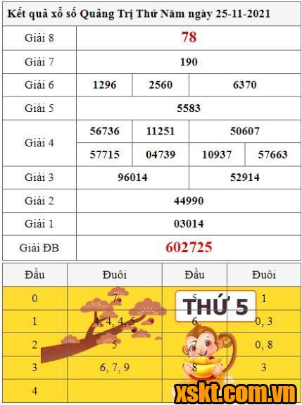 XSQT ngày 25/11/2021