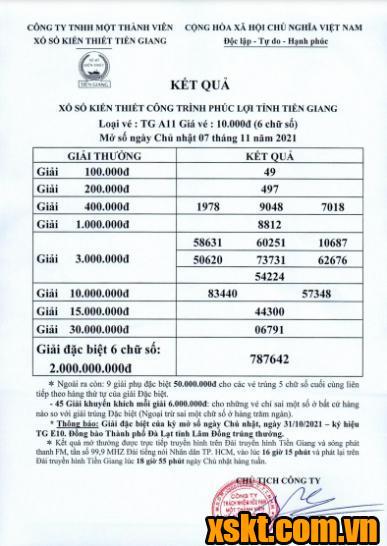 XSTG ngày 7/11/2021