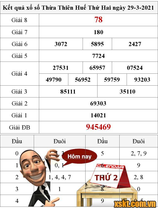 XSTTH ngày 29/3/2021