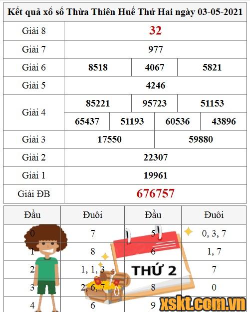 XSTTH ngày 3/5/2021