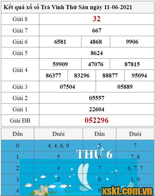 XSTV ngày 11/6/2021
