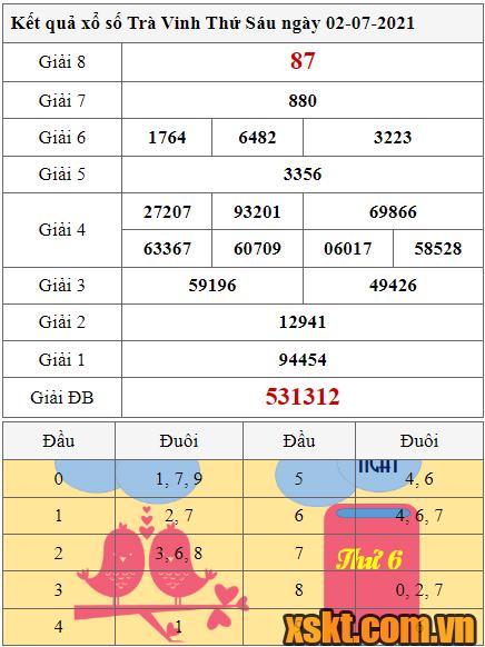 XSTV ngày 2/7/2021