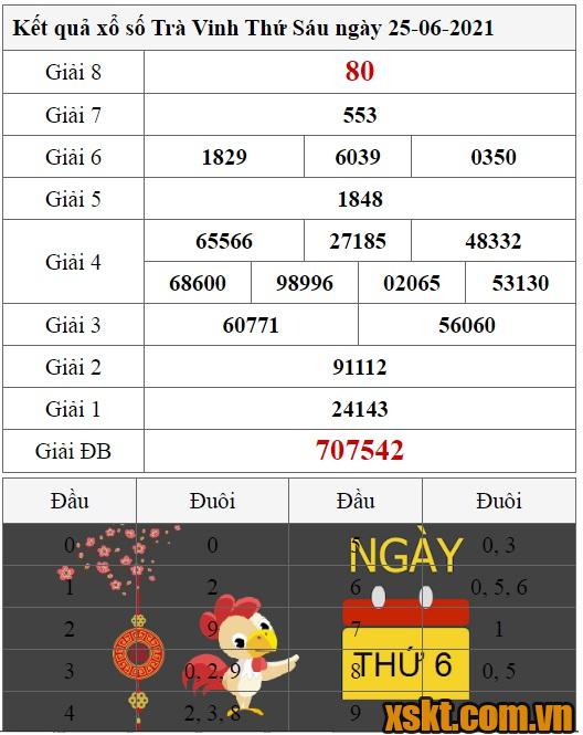 XSTV ngày 25/6/2021