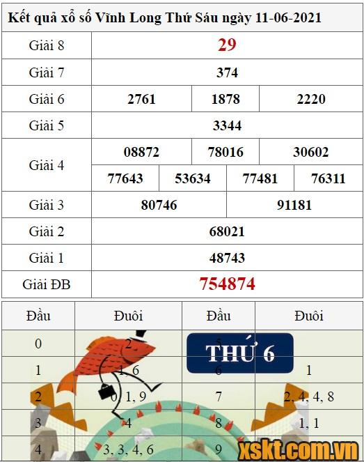 XSVL ngày 11/6/2021