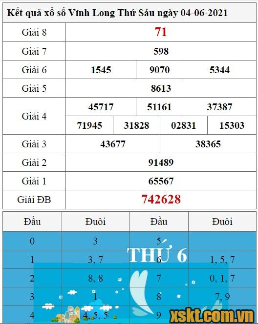 XSVL ngày 4/6/2021