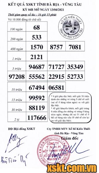 XSVT ngày 13/4/2021