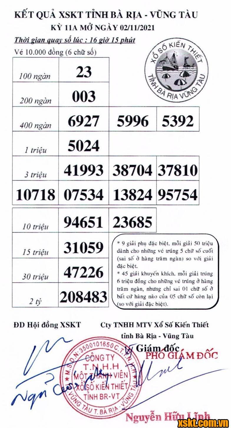 XSVT ngày 2/11/2021