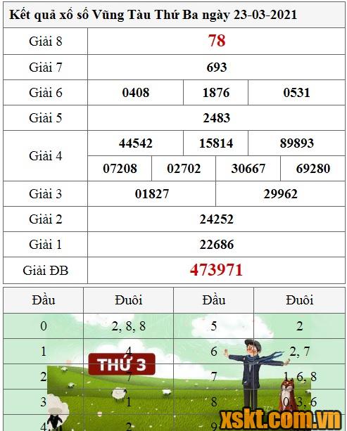 XSVT ngày 23/3/2021
