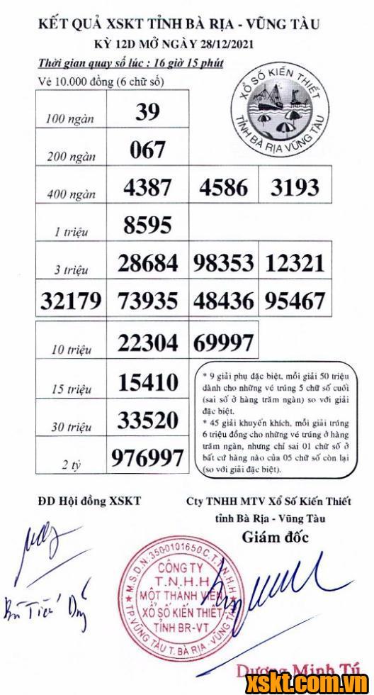 XSVT ngày 28/12/2021