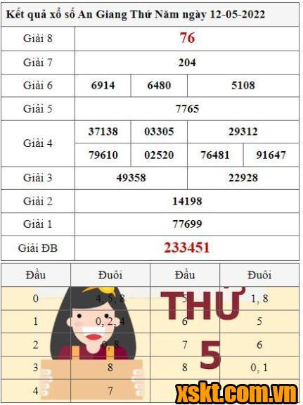 XSAG ngày 12/5/2022