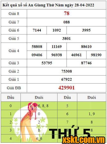 XSAG ngày 28/4/2022