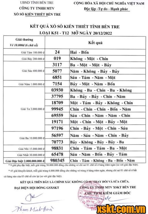 XSBT ngày 20/12/2022