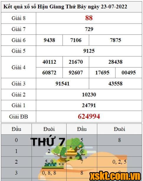 XSHG ngày 23/7/2022