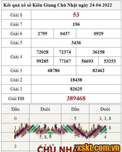XSKG ngày 24/4/2022