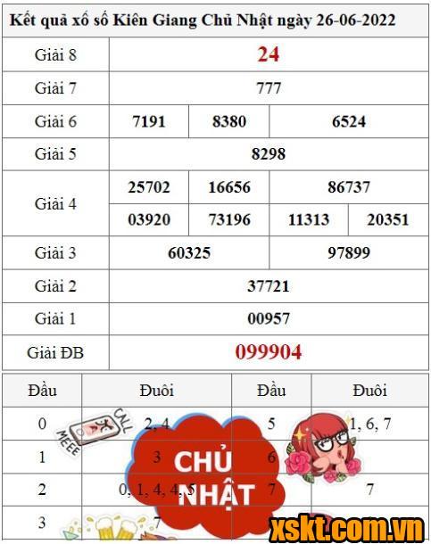 XSKG ngày 26/6/2022