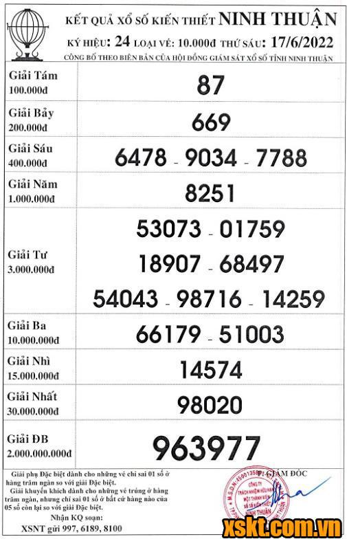 XSNT ngày 17/6/2022