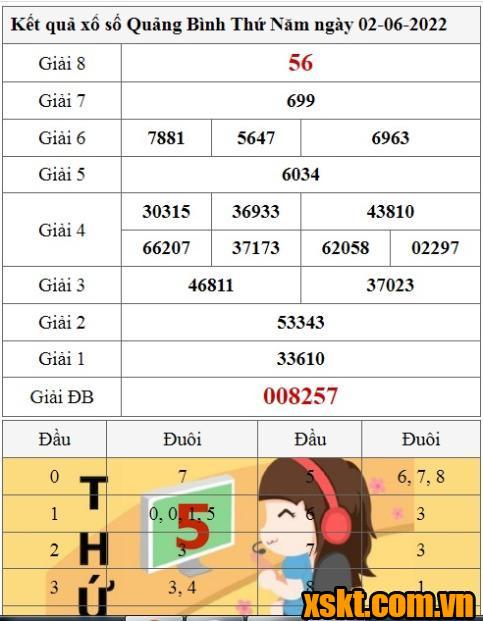 XSQB ngày 2/6/2022