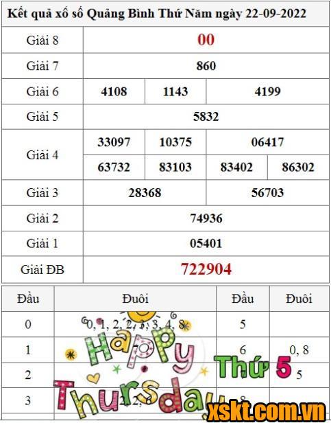 XSQB ngày 22/9/2022