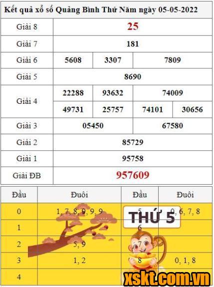 XSQB ngày 5/5/2022