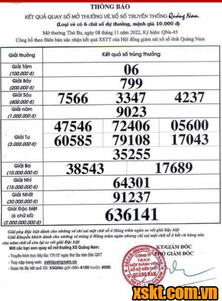 XSQNA ngày 8/11/2022