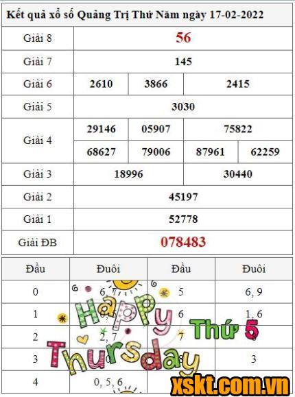 XSQT ngày 17/2/2022