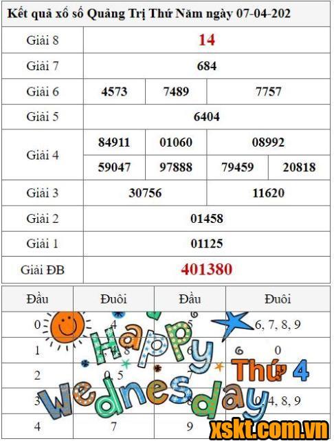 XSQT ngày 7/4/2022