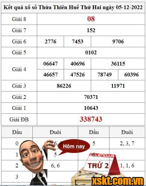 XSTTH ngày 5/12/2022