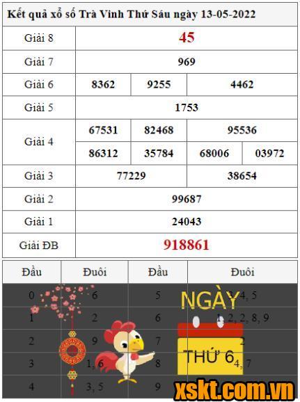XSTV ngày 13/5/2022