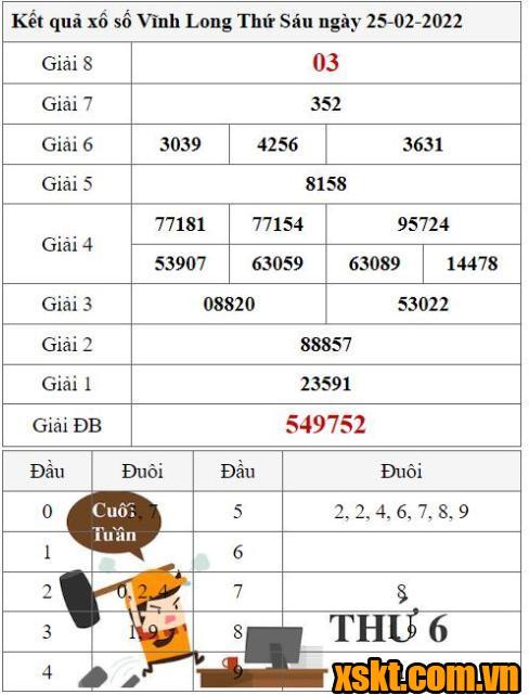 XSVL ngày 25/2/2022