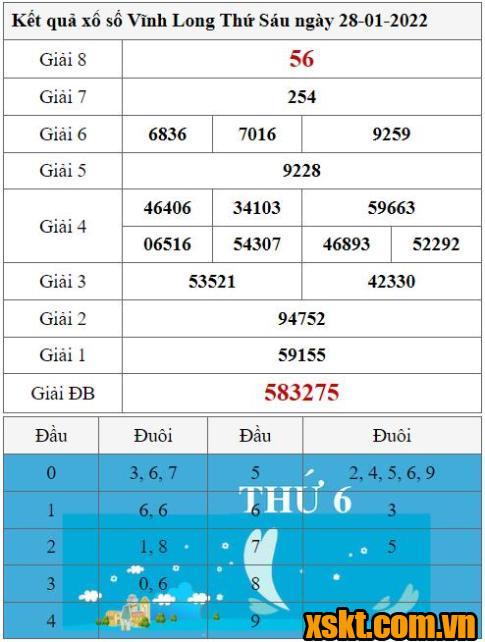 XSVL ngày 28/1/2022