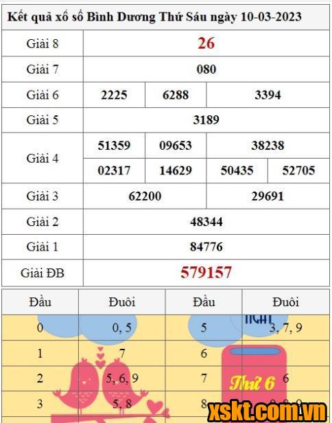 XSBD ngày 10/3/2023