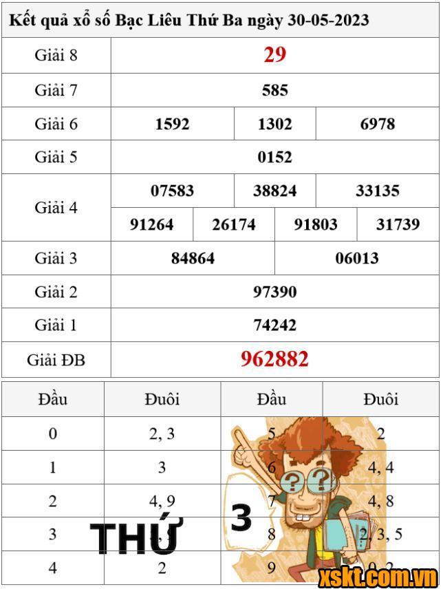 XSBL ngày 30/5/2023