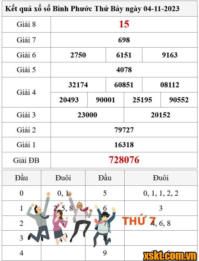 XSBP ngày 4/11/2023