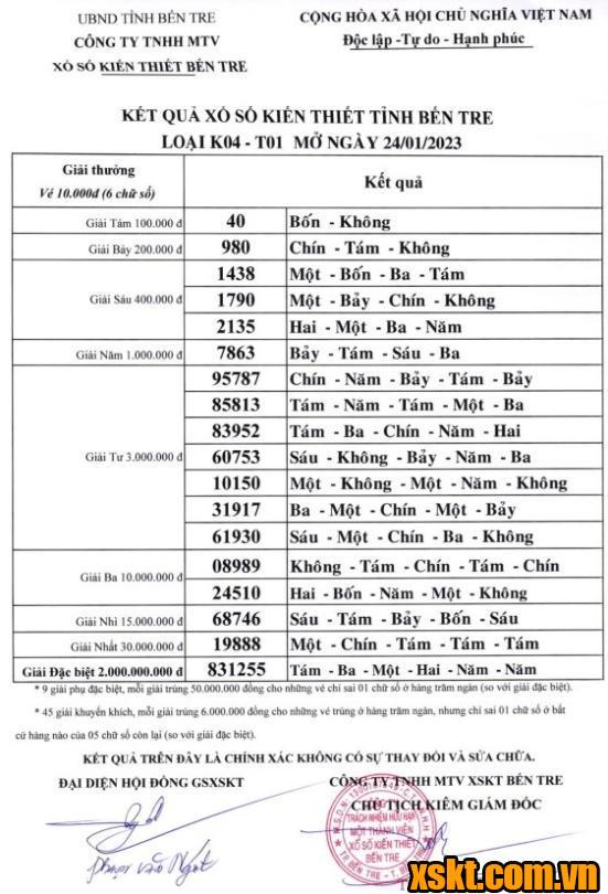 XSBT ngày 24/1/2023