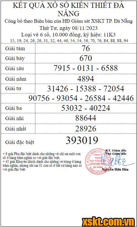 XSDNG ngày 8/11/2023