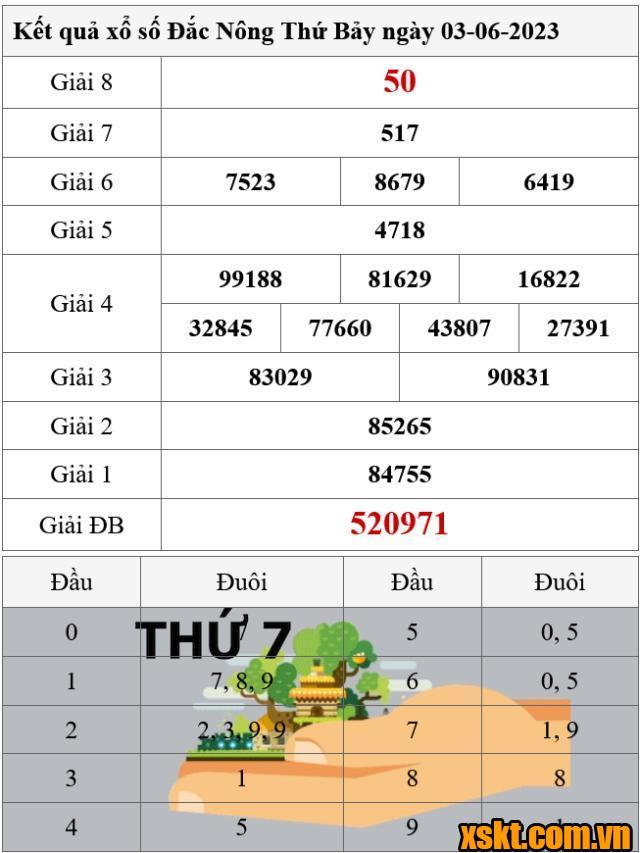 XSDNO ngày 3/6/2023