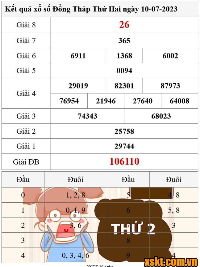 XSDT ngày 10/7/2023