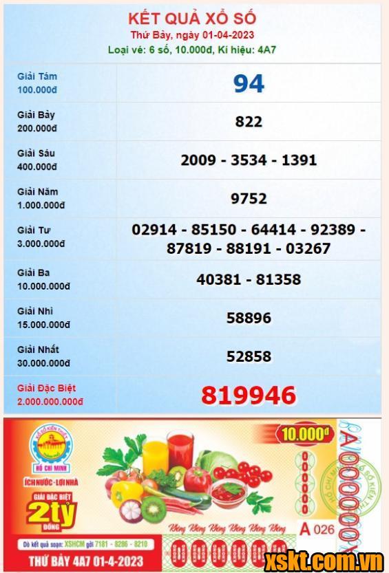 XSHCM ngày 1/4/2023