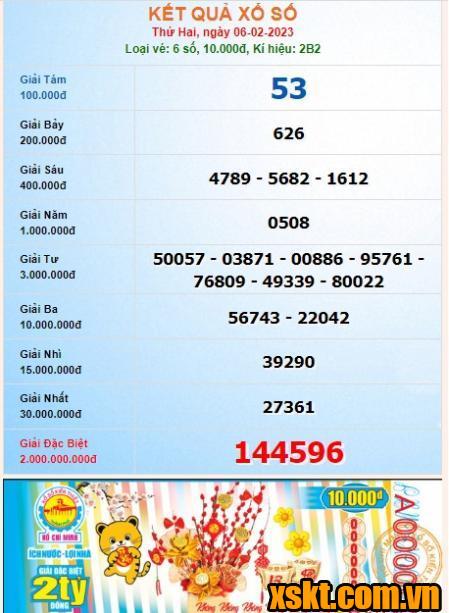 XSHCM ngày 6/2/2023