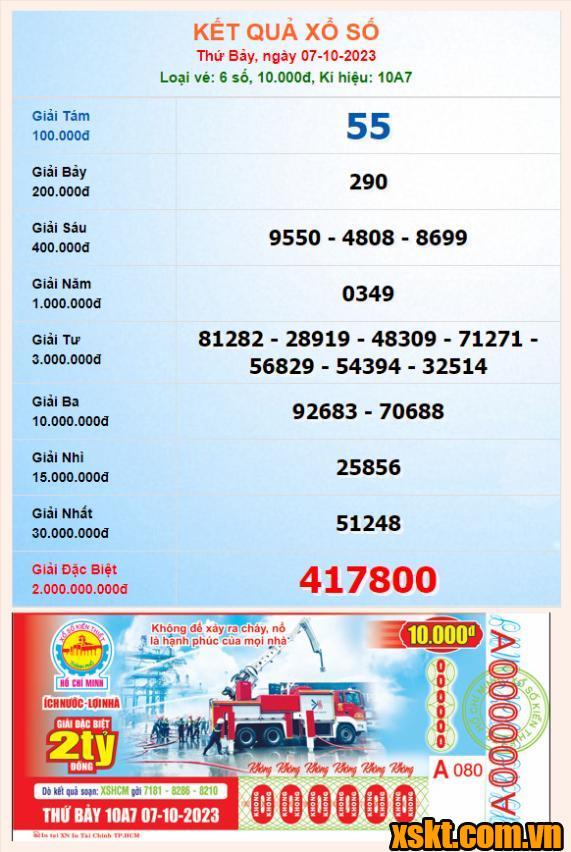 XSHCM ngày 7/10/2023