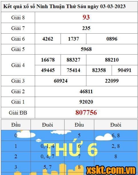 XSNT ngày 3/3/2023