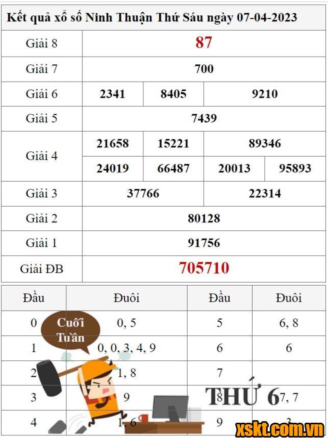 XSNT ngày 7/4/2023