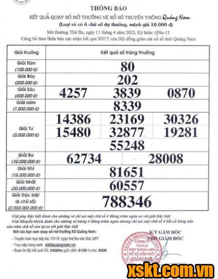 XSQNA ngày 11/4/2023