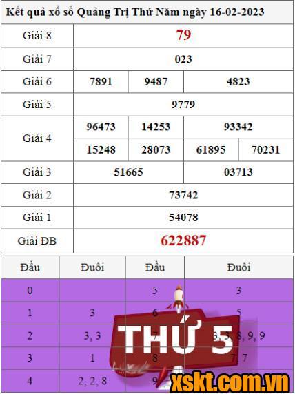 XSQT ngày 16/2/2023