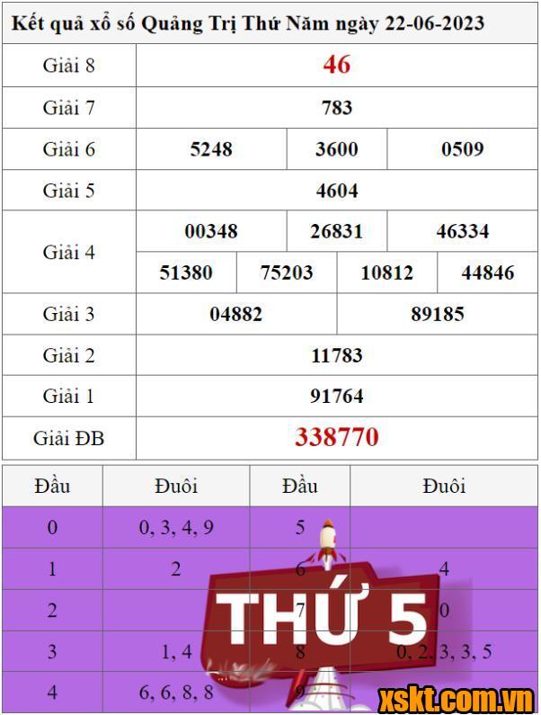 XSQT ngày 22/6/2023