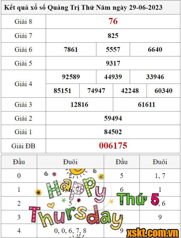 XSQT ngày 29/6/2023