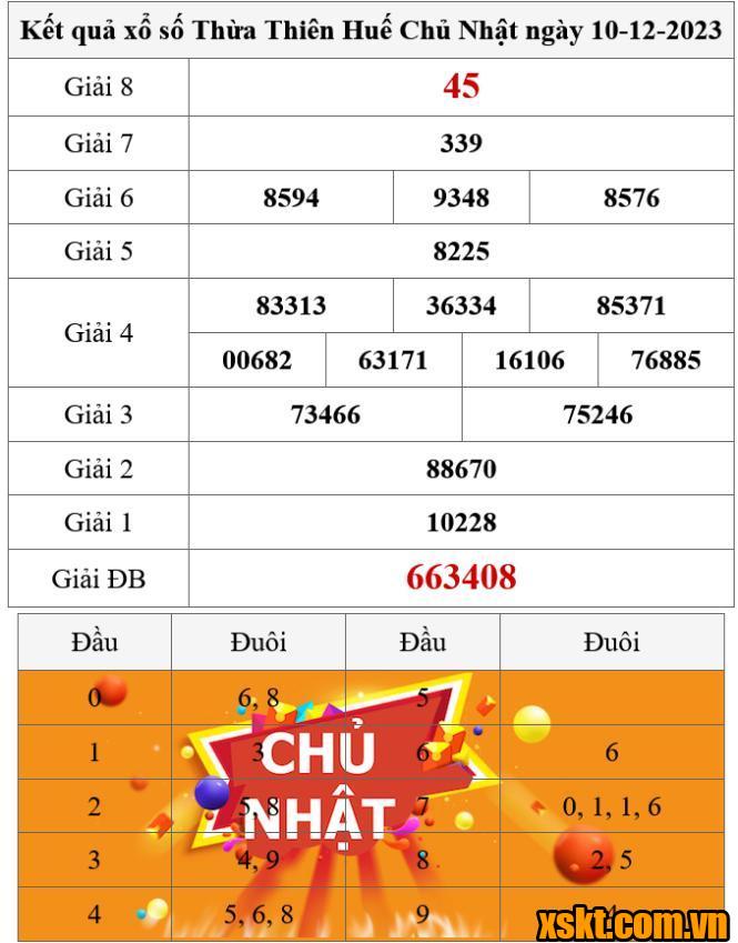 XSTTH ngày 10/12/2023